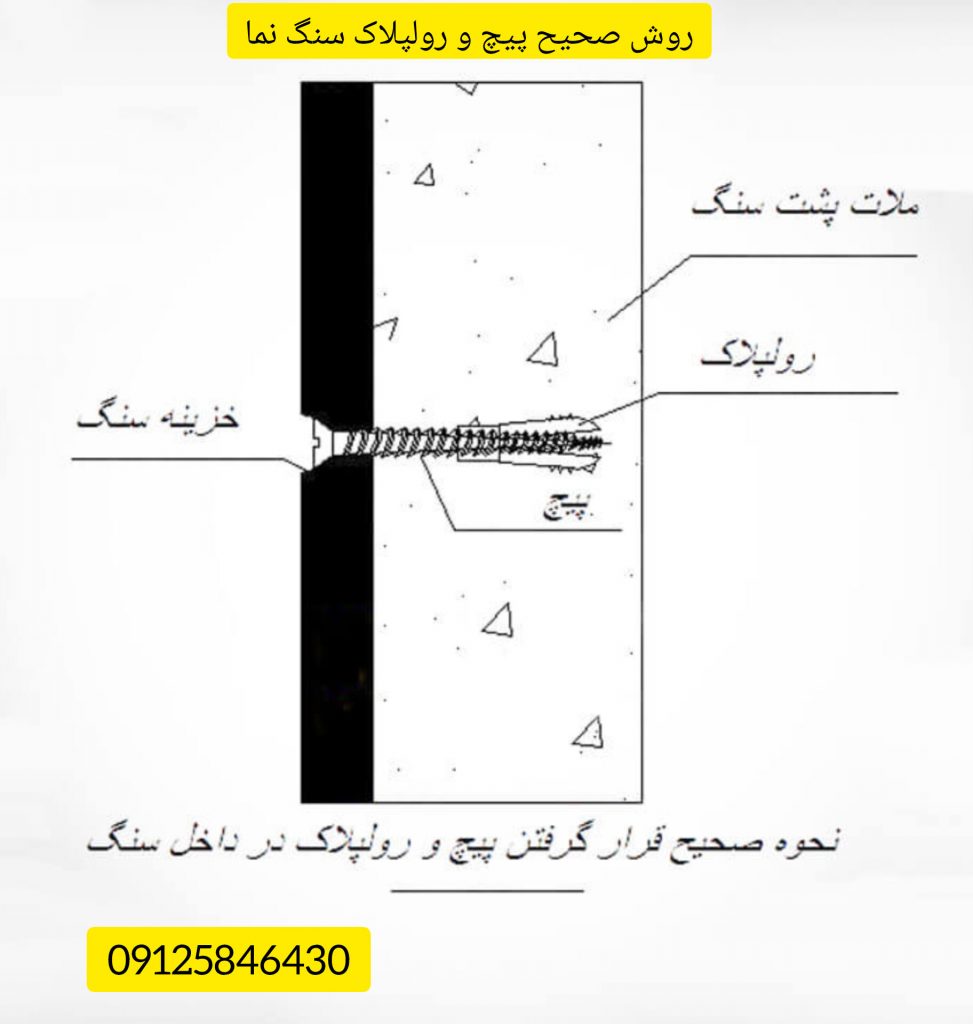 پیچ و رولپلاک کردن سنگ نما در تصویر